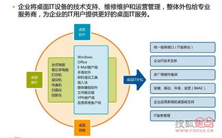 IT專業(yè)服務(wù)外包、系統(tǒng)集成、綜合布線與信息技術(shù)咨詢服務(wù)的融合價(jià)值