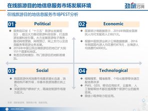 勁旅咨詢 2017年在線旅游目的地信息服務市場研究報告 